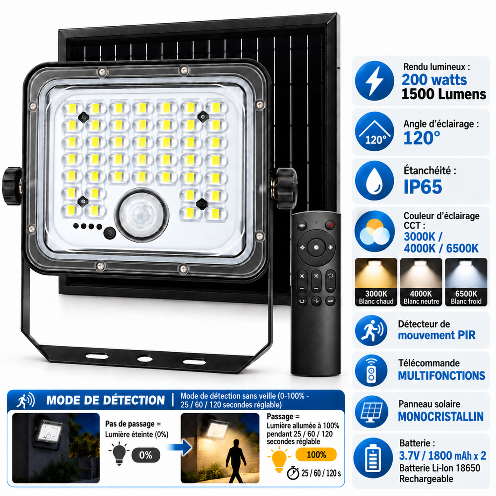 Projecteur LED solaire - Série SECURITY V5 - CCT ( Couleur Changeante en Température) - 200 Watts - 1500 Lumens - IP65 - Angle 120° - 13 x 12 x 4 cm - Panneau solaire MONOCRISTALLIN - Mode de détection sans veille 0-100% - Télécommande Multifonctions
