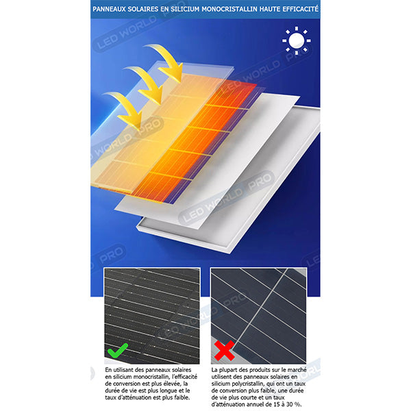 Pack de 2x Lampes de rue solaires - Série STARSHIP ULTRA BLACK - 1600 Watts - 4400 Lumens - 3000k - Angle 140*70° - IP65 - Structure aluminium - Dimensions 98 x 22 x 8 cm - Tube 60mm - Contrôle intelligent - Détecteur de mouvement - Télécommande