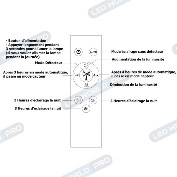 Lampe de rue solaire - Série STARSHIP ULTRA 4500 - Rendu lumineux 1600 Watts - 4500 Lumens - Couleur 3000k - Angle 150x70° - IP65 - Structure aluminium - Dimensions 93 x 36 x 16 cm - Tube d'insertion 76mm - Contrôle intelligent - Capteur PIR