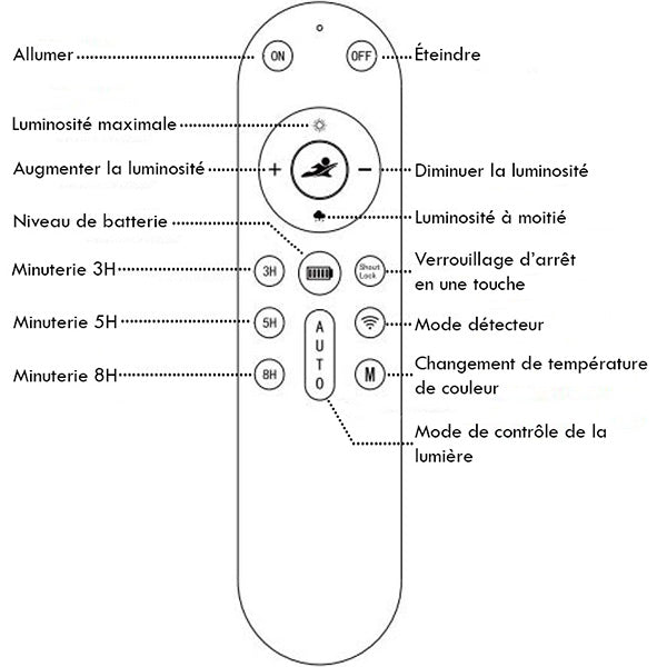 Lampe de rue solaire - Série INTERSTELLAR ELITE PIR - 800 Watts - 5600 Lumens - Angle 150*70° - IP66 - Lampe 75 x 34 x 10 cm - Panneau MONO 67 x 45 x 3 cm - Contrôleur intelligent - Télécommande - Support inclus - Détecteur de mouvement - 6000k