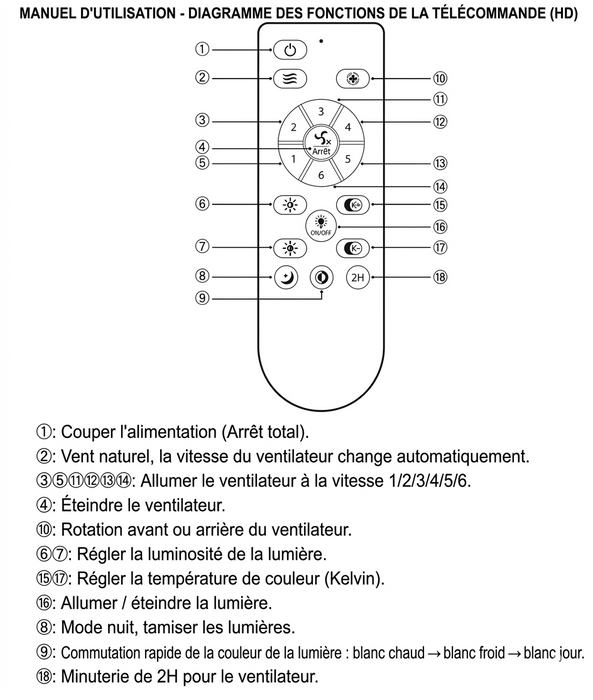 Pack de 2x Ventilateurs de plafond LED filaires - Série FRESH - 18 Watts - 1440 Lumens - 80 Lumens/watt - CCT (Couleur Changeante en Température) 3000k/4000k/6000k - IP20 - Angle 120° -  107 x 24 cm - Modèle Noir - Avec télécommande